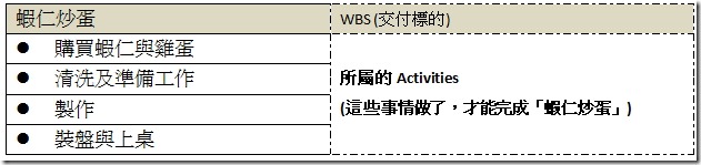工作清單 (Activity List)