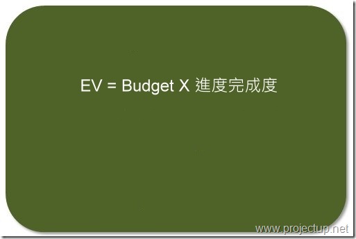 EV=Budget*進度完程度