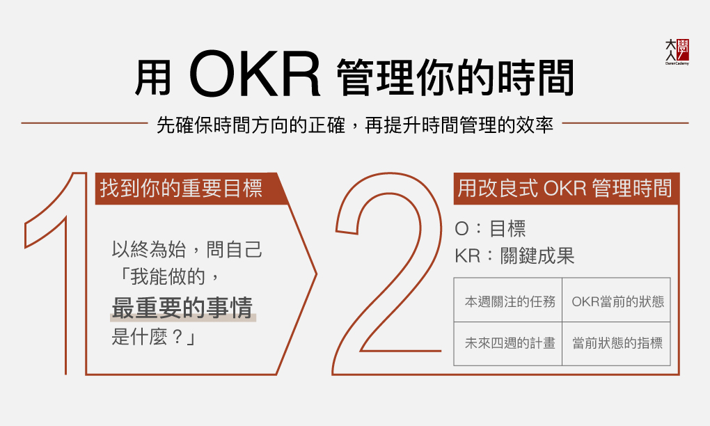 用OKR來時間管理：改良式OKR目標管理，把力氣花在最值得的事情上！