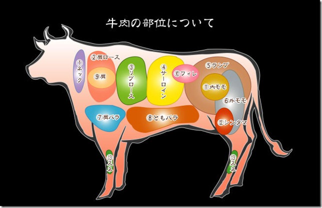 20121118_Beef Cutting Chart_1